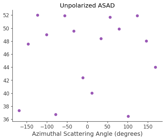 ../../_images/tutorials_polarization_ASAD_method_15_16.png