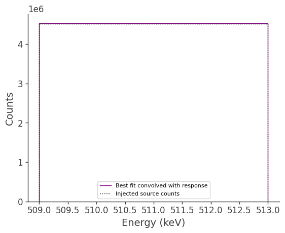 ../../../_images/tutorials_spectral_fits_extended_source_fit_diffuse_511_spectral_fit_37_1.png