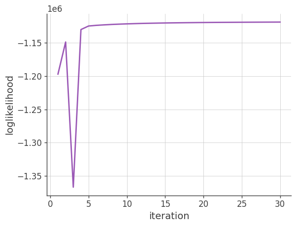 ../../../../_images/tutorials_image_deconvolution_511keV_ScAttBinning_511keV-ScAtt-ImageDeconvolution_30_0.png