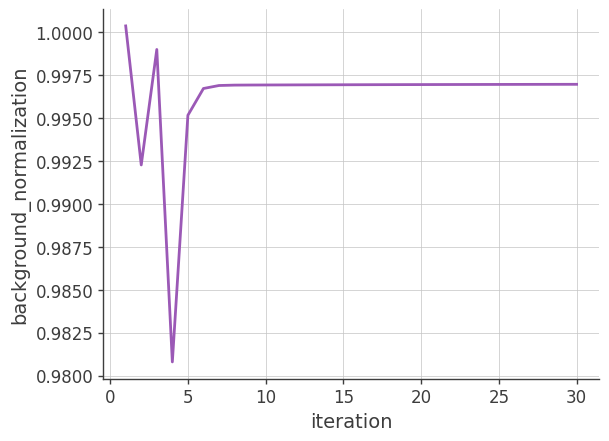 ../../../../_images/tutorials_image_deconvolution_511keV_ScAttBinning_511keV-ScAtt-ImageDeconvolution_34_0.png