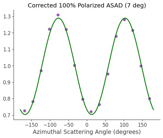 ../../_images/tutorials_polarization_ASAD_method_19_0.png