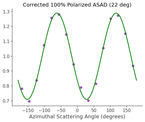 ../../_images/tutorials_polarization_ASAD_method_19_1.png