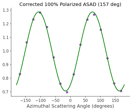 ../../_images/tutorials_polarization_ASAD_method_19_10.png