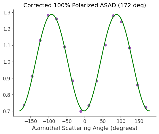 ../../_images/tutorials_polarization_ASAD_method_19_11.png