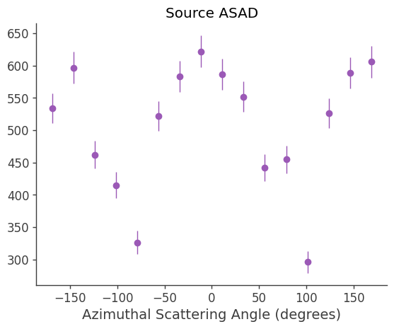 ../../_images/tutorials_polarization_ASAD_method_19_13.png