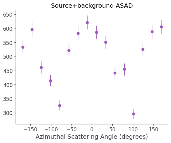../../_images/tutorials_polarization_ASAD_method_19_14.png