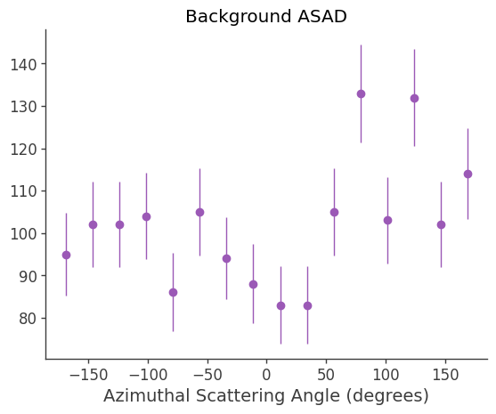 ../../_images/tutorials_polarization_ASAD_method_19_15.png