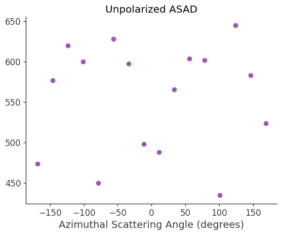 ../../_images/tutorials_polarization_ASAD_method_19_16.png