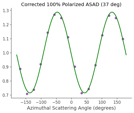 ../../_images/tutorials_polarization_ASAD_method_19_2.png