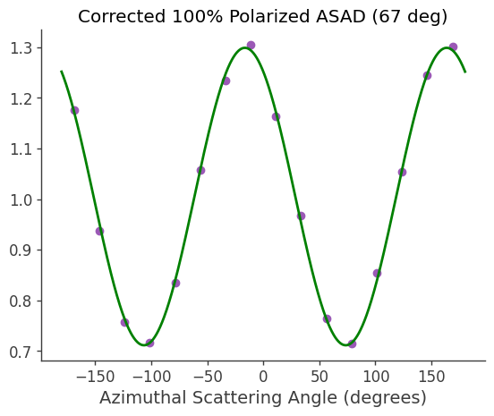 ../../_images/tutorials_polarization_ASAD_method_19_4.png