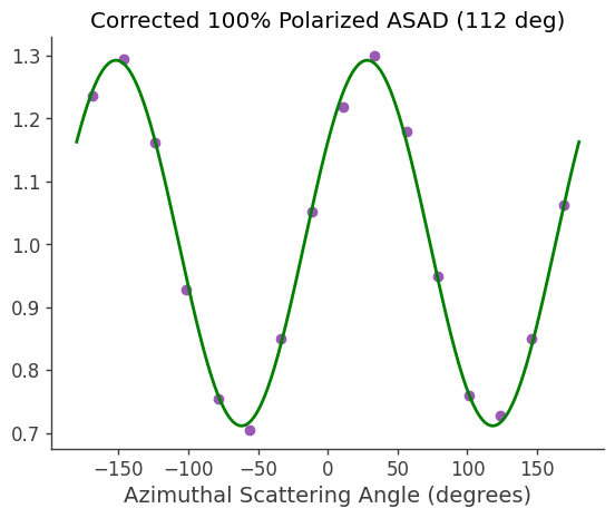 ../../_images/tutorials_polarization_ASAD_method_19_7.png