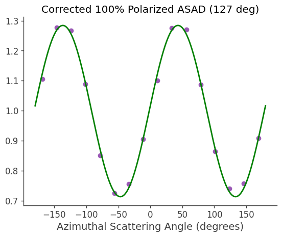 ../../_images/tutorials_polarization_ASAD_method_19_8.png
