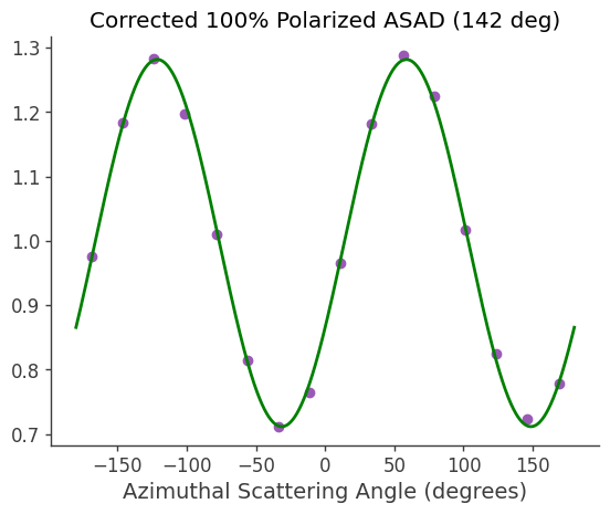 ../../_images/tutorials_polarization_ASAD_method_19_9.png