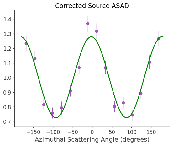 ../../_images/tutorials_polarization_ASAD_method_21_0.png