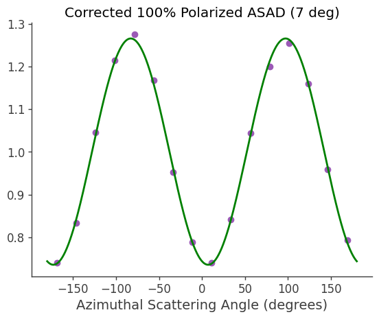 ../../_images/tutorials_polarization_ASAD_method_24_1.png