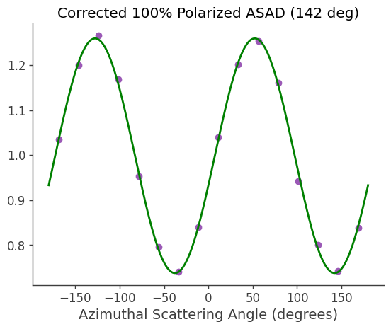../../_images/tutorials_polarization_ASAD_method_24_10.png