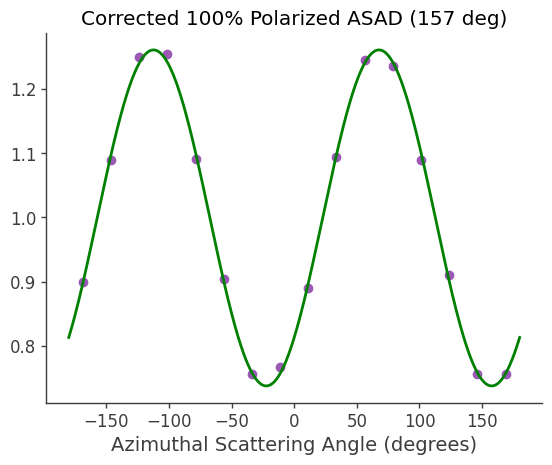../../_images/tutorials_polarization_ASAD_method_24_11.png