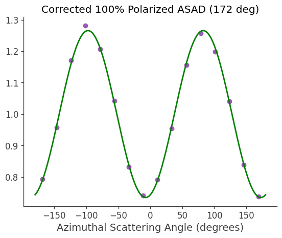 ../../_images/tutorials_polarization_ASAD_method_24_12.png