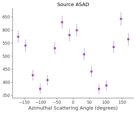 ../../_images/tutorials_polarization_ASAD_method_24_14.png