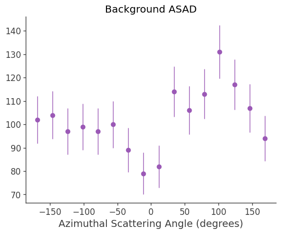 ../../_images/tutorials_polarization_ASAD_method_24_16.png