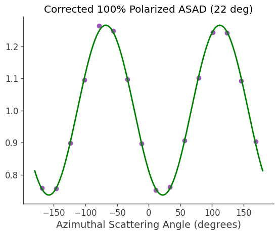 ../../_images/tutorials_polarization_ASAD_method_24_2.png