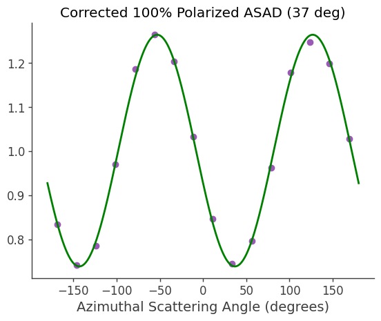 ../../_images/tutorials_polarization_ASAD_method_24_3.png