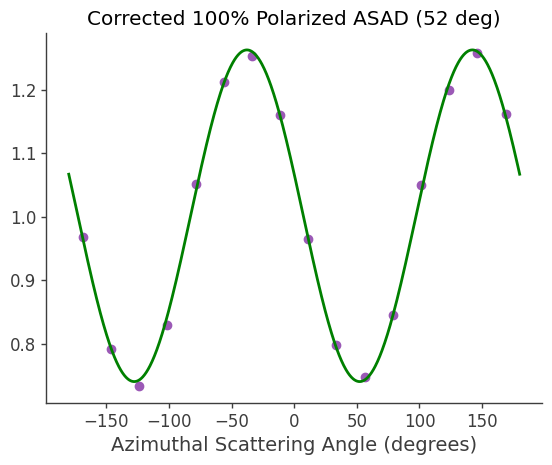 ../../_images/tutorials_polarization_ASAD_method_24_4.png