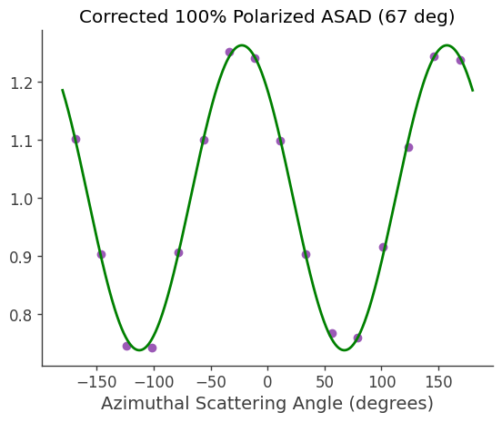 ../../_images/tutorials_polarization_ASAD_method_24_5.png