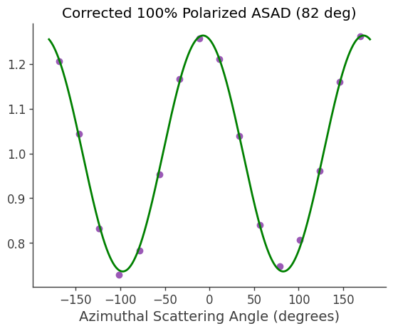 ../../_images/tutorials_polarization_ASAD_method_24_6.png