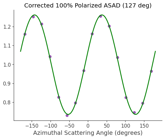 ../../_images/tutorials_polarization_ASAD_method_24_9.png