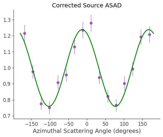 ../../_images/tutorials_polarization_ASAD_method_26_0.png