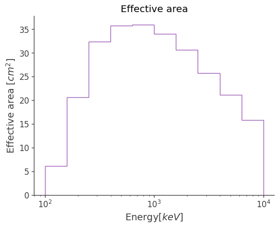 ../../_images/tutorials_response_DetectorResponse_57_0.png