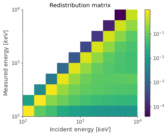 ../../_images/tutorials_response_DetectorResponse_58_1.png
