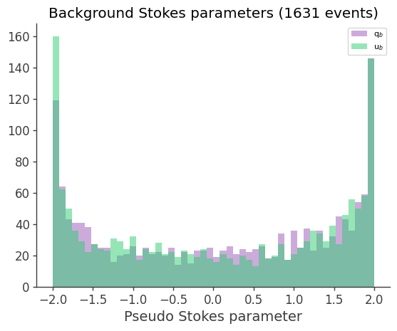 ../../_images/tutorials_polarization_Stokes_method_22_0.png